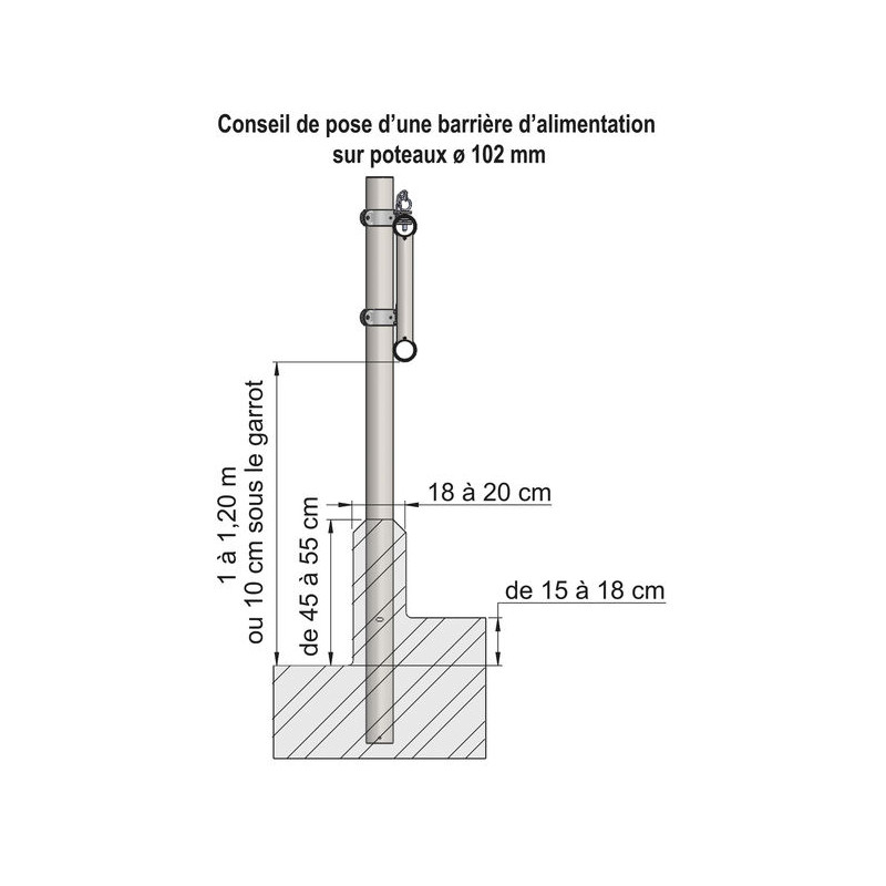 Panneau d'alimentation libre-service 2 lisses Ø 76 mm - 4 m
