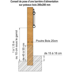Panneau d'alimentation libre-service 2 lisses Ø 76 mm - 4 m
