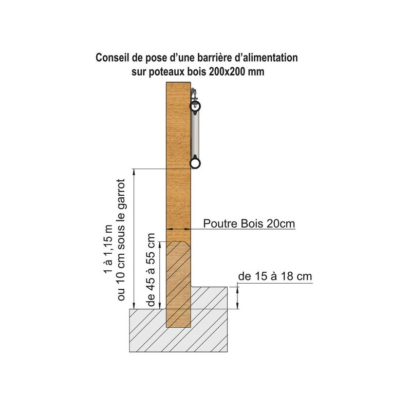 Panneau d'alimentation libre-service 2 lisses Ø 76 mm - 4 m