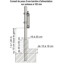 Panneau d'alimentation libre-service 2 lisses Ø 88 mm - 6 m