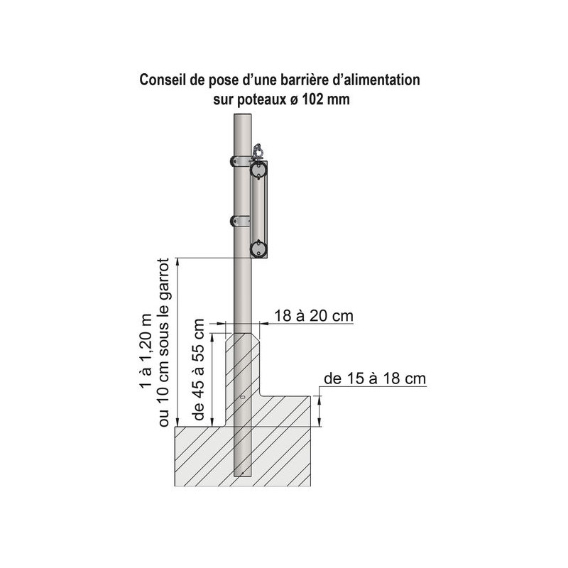 Panneau d'alimentation libre-service 2 lisses Ø 88 mm - 6 m