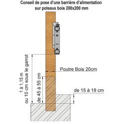 Panneau d'alimentation libre-service 2 lisses Ø 88 mm - 6 m