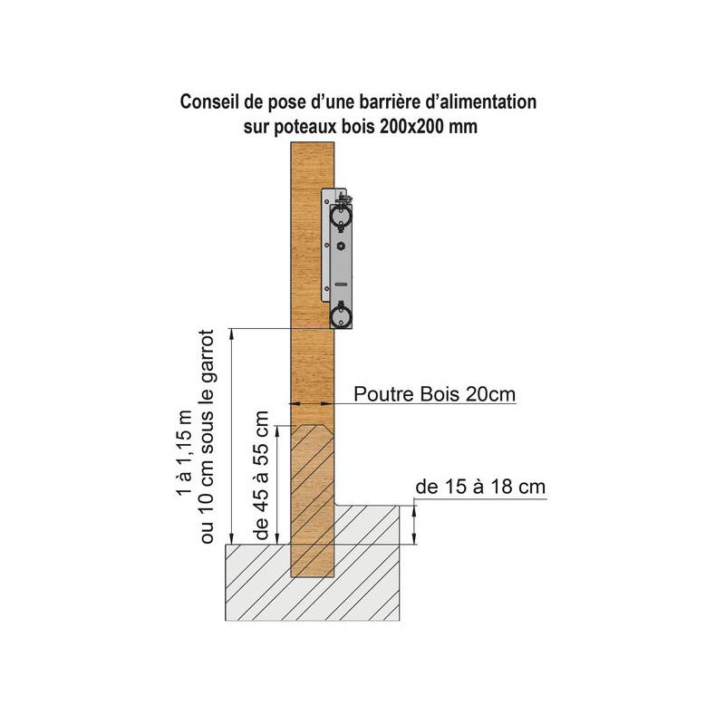 Panneau d'alimentation libre-service 2 lisses Ø 88 mm - 6 m