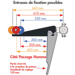 Porte SECURIPASS