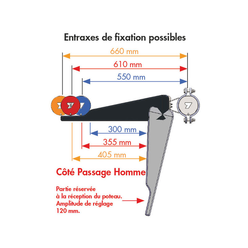 Porte SECURIPASS