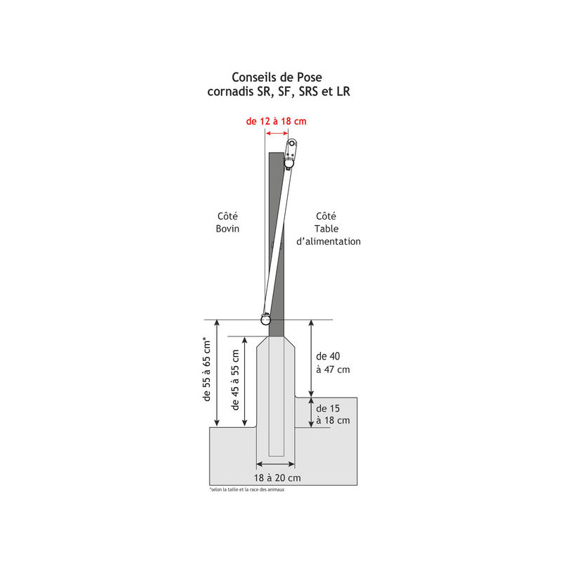 Cornadis confort SR - 5 m/7 places Cornadis confort SR - 5 m/7 places