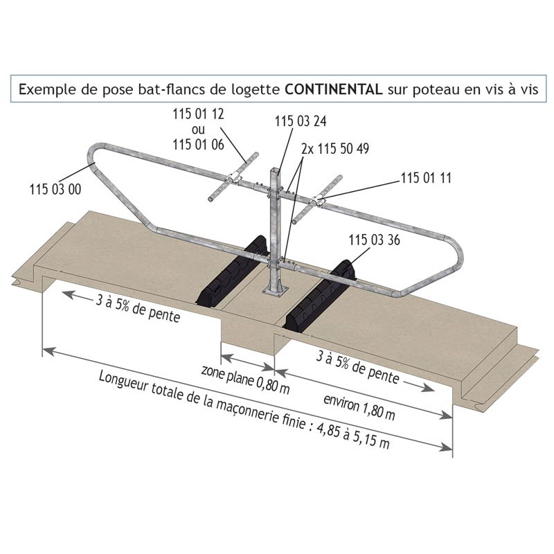 Bat-flanc de logette CONTINENTAL