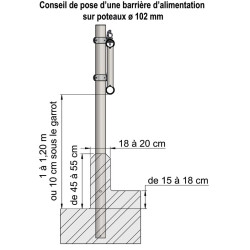 Panneau d'alimentation libre-service 2 lisses Ø 76 mm - 4 m Panneau d'alimentation libre-service 2 lisses Ø 76 mm - 4 m