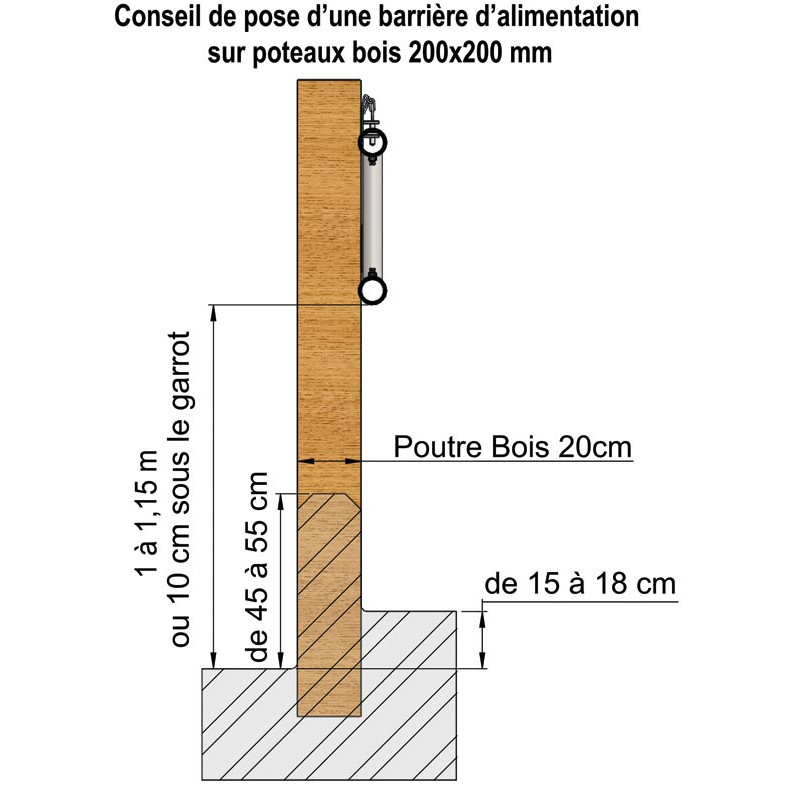 Panneau d'alimentation libre-service 2 lisses Ø 76 mm - 4 m Panneau d'alimentation libre-service 2 lisses Ø 76 mm - 4 m