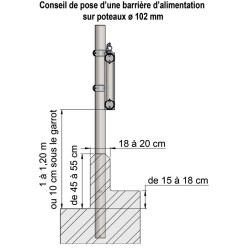Panneau d'alimentation libre-service 2 lisses Ø 88 mm - 6 m
