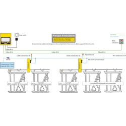 Kit de départ Système CABON