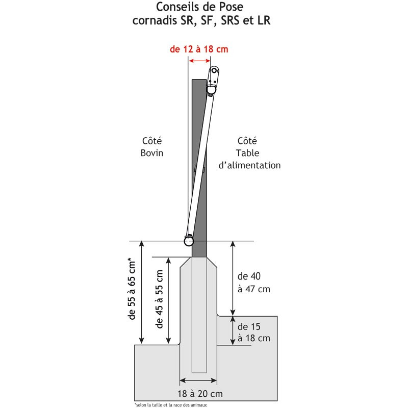 Cornadis confort SR - 5 m/7 places Cornadis confort SR - 5 m/7 places