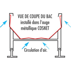 Bac alimentaire pour auge métallique renforcée ou standard