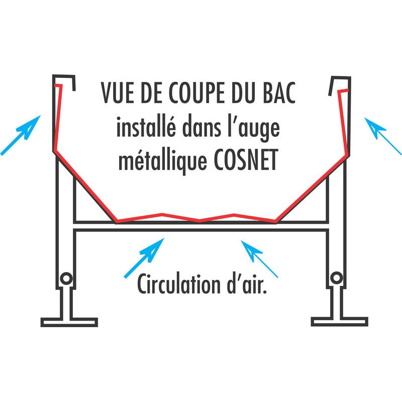 Bac alimentaire pour auge métallique renforcée ou standard