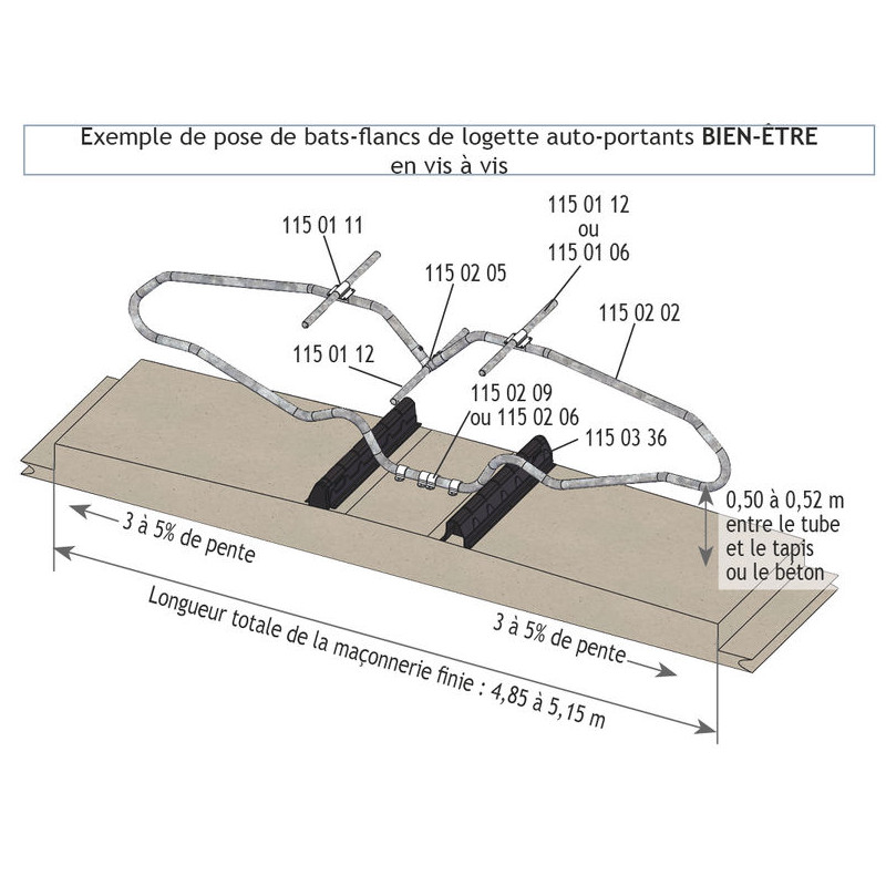 Bat-flanc de logette autoportant BIEN-ETRE