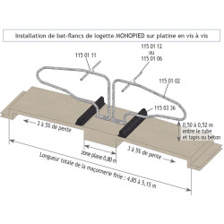 Bat-flanc de logette monopied sur platine pour génisse