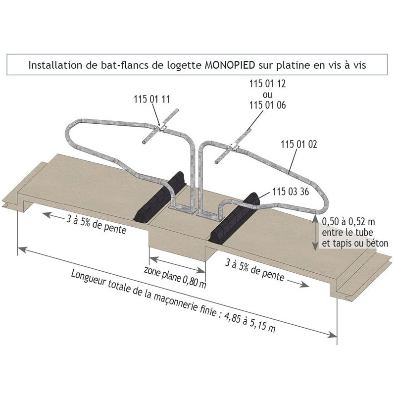 Bat-flanc de logette monopied sur platine pour génisse