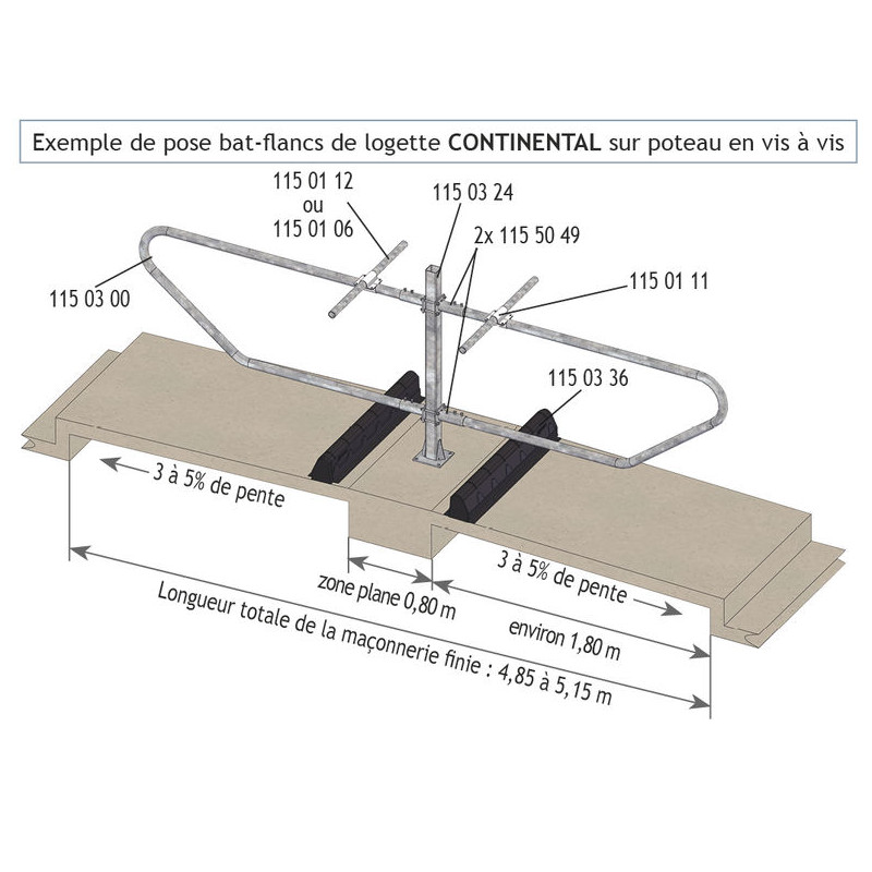 Bat-flanc de logette CONTINENTAL