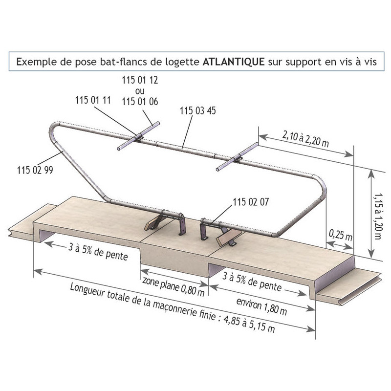 Bat-flanc de logette ATLANTIQUE